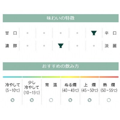 【月桂冠】月桂冠 超特撰 特別純米 純金箔入1.8Lびん詰×1本