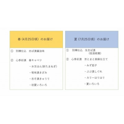 〈定期便 全4回〉【土井志ば漬本舗】季節の京漬物定期便 |京都 漬物 有名店 人気セット