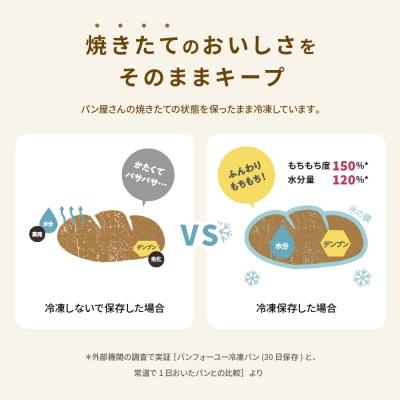 【パンスク】ベーグル専門店「KAMOGAWA BAKERY」の甘いベーグル詰め合わせ!