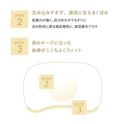 【ワコール/睡眠科学】寄り添いフィット枕