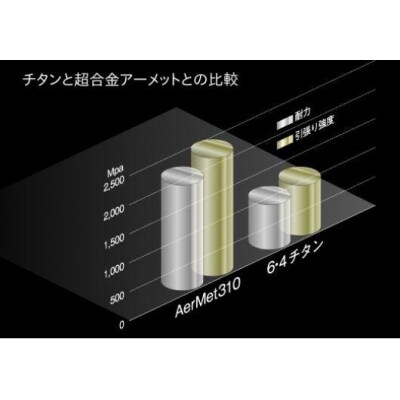 【ルーツゴルフ】お品90,000円分クーポン