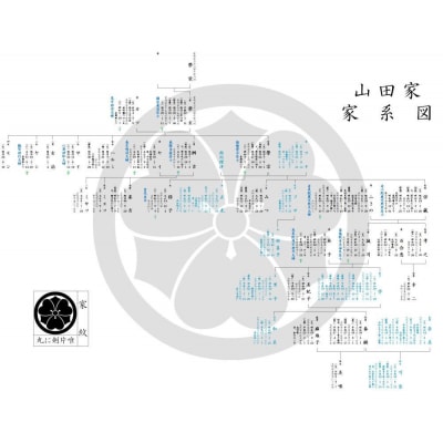 【ハッピーメモリーズ】「永遠(とわ)家系図」1家系作成サービス 利用券