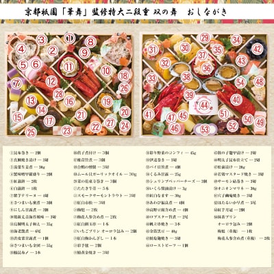 【京都祇園 華舞】冷蔵おせち 特大2段重「双の舞」(約5人前)|京おせち 本格料亭おせち 人気おせち