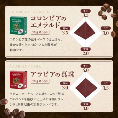 【イノダコーヒ】ドリップコーヒー4袋詰合せ|コーヒー ドリップコーヒー ブランドコーヒー 人気セット