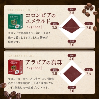 【イノダコーヒ】ドリップコーヒー4箱詰合せ|コーヒー ドリップコーヒー ブランドコーヒー 人気セット