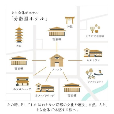 【寧々の道別邸 Kazeno Heritage】ギフトチケット15,000円分