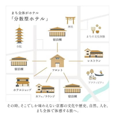 【HOTEL VMG RESORT KYOTO】ホテル宿泊ギフト券 3万円|ホテル館内で使用可