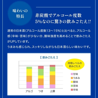 【月桂冠】アルゴ ALc5% 720mL×3本