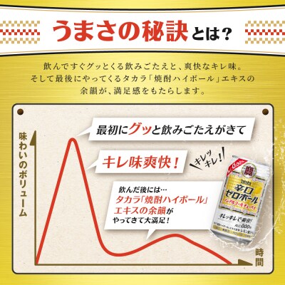 【タカラ】辛口ゼロボール(350ml×24本)|酎ハイ サワー ノンアル 人気セット