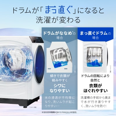 【AQUA】ドラム式洗濯乾燥機  洗濯12kg 乾燥6kg (右開き) |アクア 家電 人気ブランド