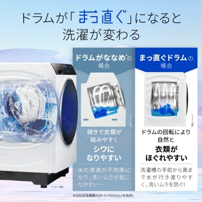AQUAドラム式洗濯乾燥機 洗濯12kg 乾燥6kg(左開き) |アクア 家電 人気ブランド