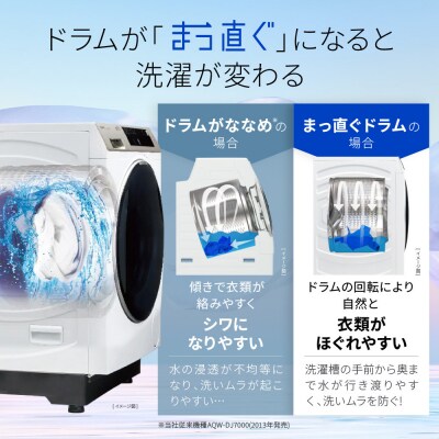 【AQUA】ドラム式洗濯乾燥機 洗濯10kg 乾燥5kg AQW-DM10R-L (左開き) 台無し
