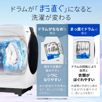 【AQUA】ドラム式洗濯乾燥機 洗濯12kg 乾燥6kg(左開き)台無し|アクア 家電 人気ブランド