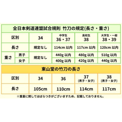 【東山堂】〈38女子サイズ〉真竹普及型 バイオテック竹刀「Z」吟風仕組み完成品