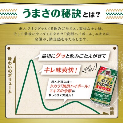 【タカラ】辛口ゼロボール ジンジャエール 350ml×24本|ノンアル 大人気シリーズ 