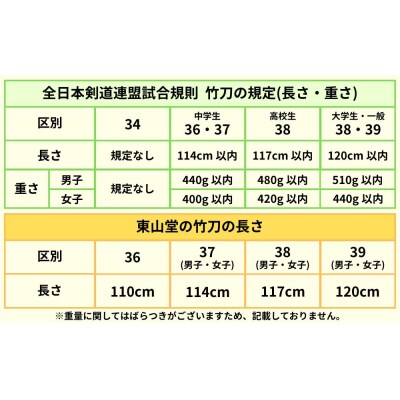 【東山堂】〈39男子サイズ〉日本真竹 大和型 竹刀 「光琳」|京都 剣道 竹刀 人気 ブランド
