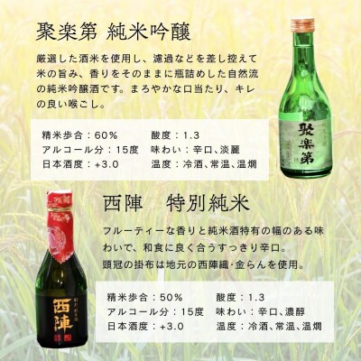 【佐々木酒造】京都洛中の日本酒 飲み比べセット 300ml5本|人気5種詰合せ 日本酒