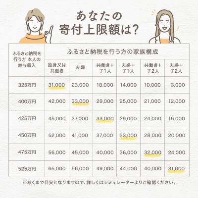 オールチョッパー 1台多役 アサヒ軽金属 アサヒ レシピ付き チョッパー [No5698-0739]
