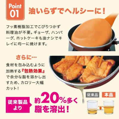 フライパンセット オールパンゼロ セット 20cm・24cm・マンゴー [No5698-0515]