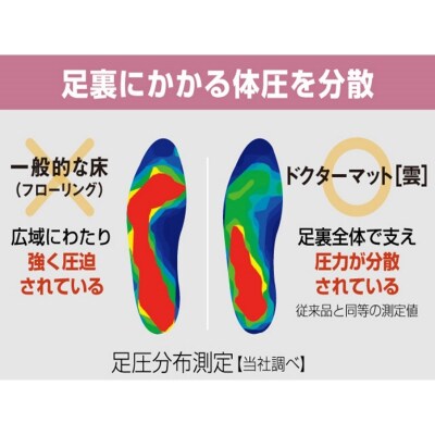 [ ドクター マット LL 雲 ] キッチンマット 厚手 台所マット  [No5698-2296]