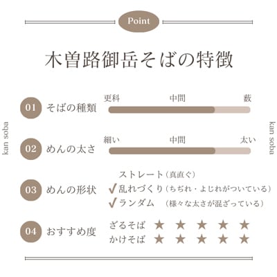 【3ヵ月毎定期便】木曽路御岳そば12把をお届け全4回