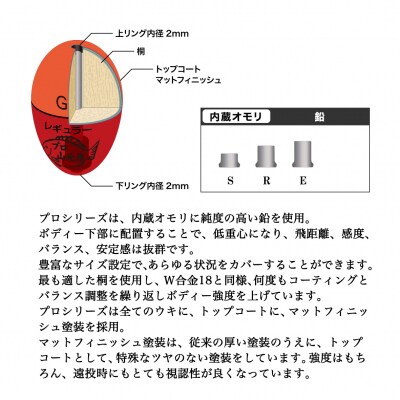 【プロ山元ウキ】プロタイプE　2個セット【EM003】
