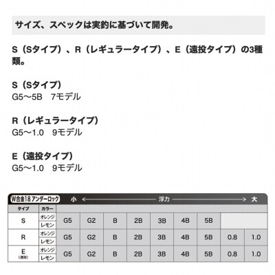 【プロ山元ウキ】W合金18 アンダーロック S　3個セット【EM012】