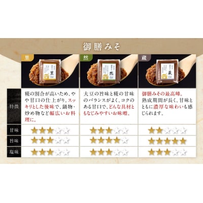 お味噌 詰め合わせ 御膳みそ 里・然・蔵 各500g×2個 計6個【BV007】