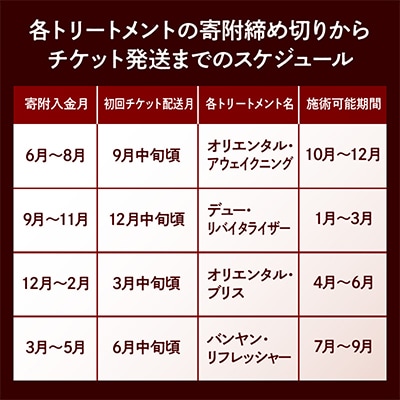 【発送月固定定期便】バンヤンツリー・スパ　イヤリー・エクスペリエンス　全4回