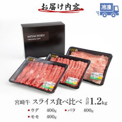 宮崎牛ウデ・モモ・バラ　スライス セット 合計1.2kg(宮崎市)