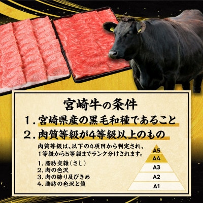 宮崎牛モモ・ウデ赤身しゃぶすき用1kg
