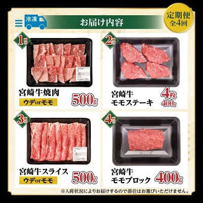 【毎月定期便】宮崎牛赤身定期便全4回