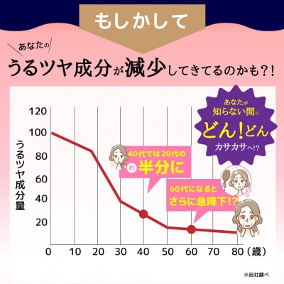 ビオチン+エラスチン　10袋セット