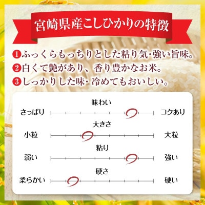 【無洗米】《令和8年産》宮崎県産こしひかり 合計15kg (5kg×3袋)