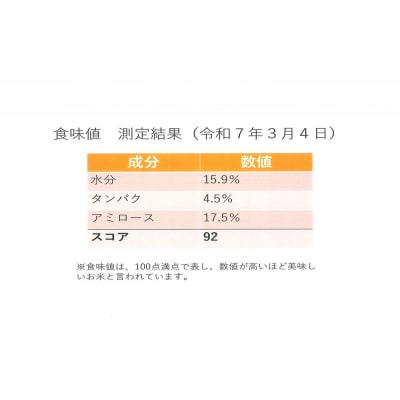 【特別栽培米】岡山県和気町産「にこまる(金芽米)」10kg(令和6年産)Ez-5