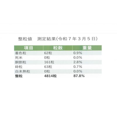 【特別栽培米】岡山県和気町産「にこまる(金芽米)」10kg(令和6年産)Ez-5