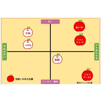 2023年!訳あり!シナノスイート甘い!信州のりんご 5キロセット