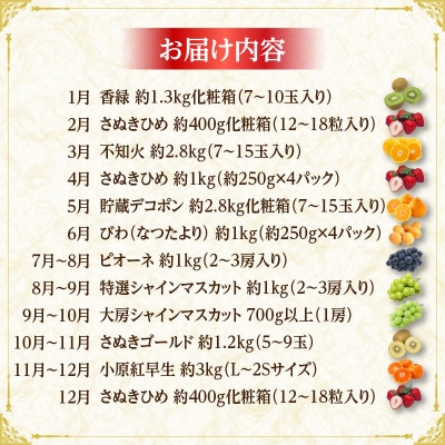 【発送月固定定期便】三木町フルーツ定期便全12回