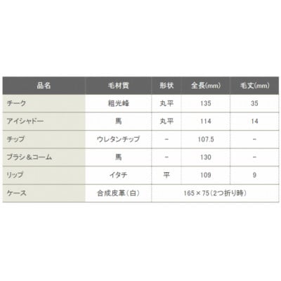 熊野化粧筆　スターター5本セット(S-16)　熊野筆