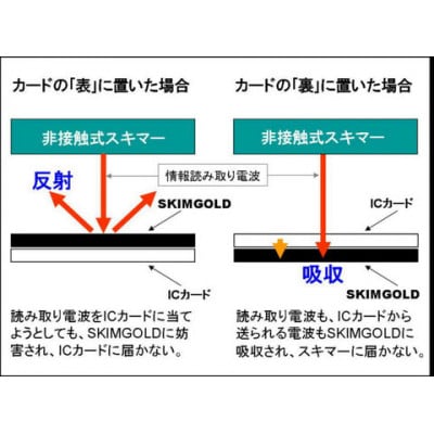 SKIM GOLD(スキミング防止カード)　豊中市限定版　2枚