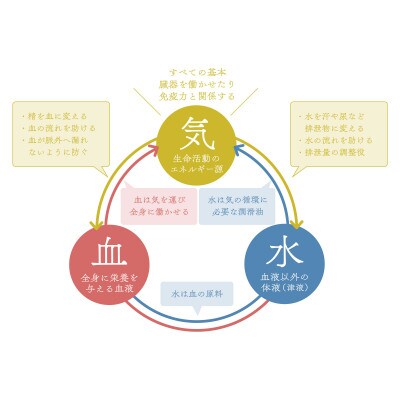 静心堂　産和Calm
