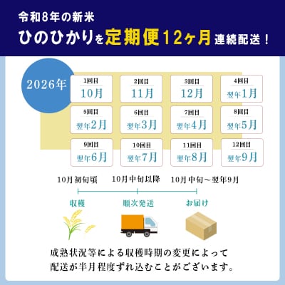 8年産先行受付【定期便12ヶ月】霧島湧水が育む「きりしまのゆめ」ヒノヒカリ6kg×12回 TF449