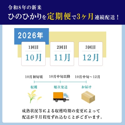 令和8年産先行受付【定期便3ヶ月】霧島湧水が育む「きりしまのゆめ」ヒノヒカリ6kg×3回　TF358