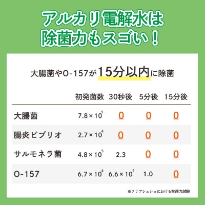 《頑固な油汚れが面白いくらい落ちる》アルカリ電解水クリアシュシュ 大容量詰め替えパック TF090