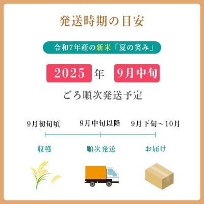 【7年産先行受付】霧島湧水が育む「きりしまのゆめ」特別栽培米夏の笑み6kg TF267