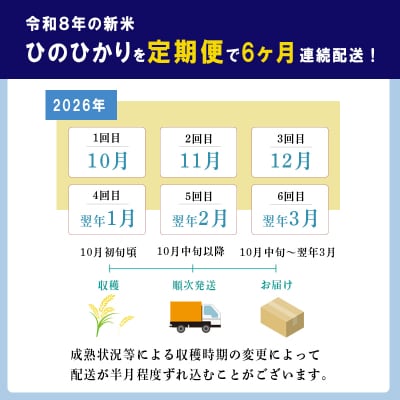 令和8年産先行受付【定期便6ヶ月】霧島湧水が育む「きりしまのゆめ」ヒノヒカリ6kg×6回　TF588
