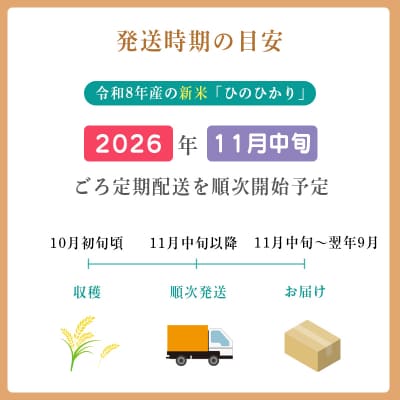 8年産先行受付【定期便奇数月】霧島湧水が育む「きりしまのゆめ」新米ヒノヒカリ6kg×6回　TF583