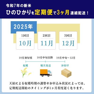 【先行受付令和7年産】「きりしまのゆめ」ヒノヒカリ3か月定期便6kg×3回　gm-631
