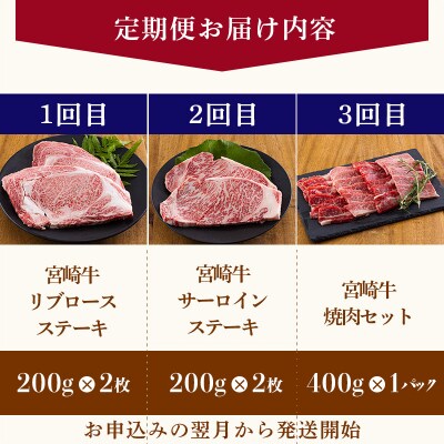 宮崎牛定期便[3ヶ月]ステーキ・焼肉 合計1200g　mi-684