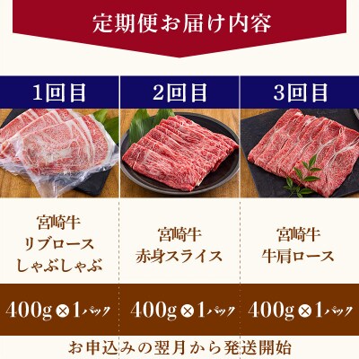宮崎牛定期便[3ヶ月]しゃぶしゃぶ・スライス 合計1200g　mi-685